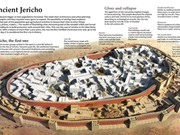 Thành cổ Jericho: Thành phố lâu đời nhất thế giới
